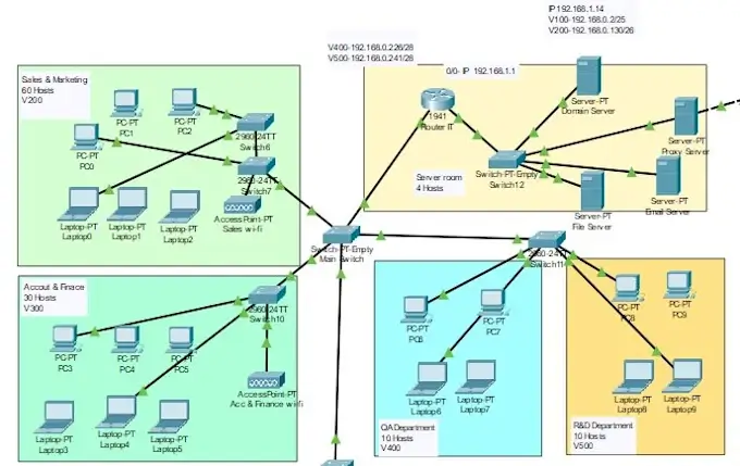 Hybrid Cloud Architecture