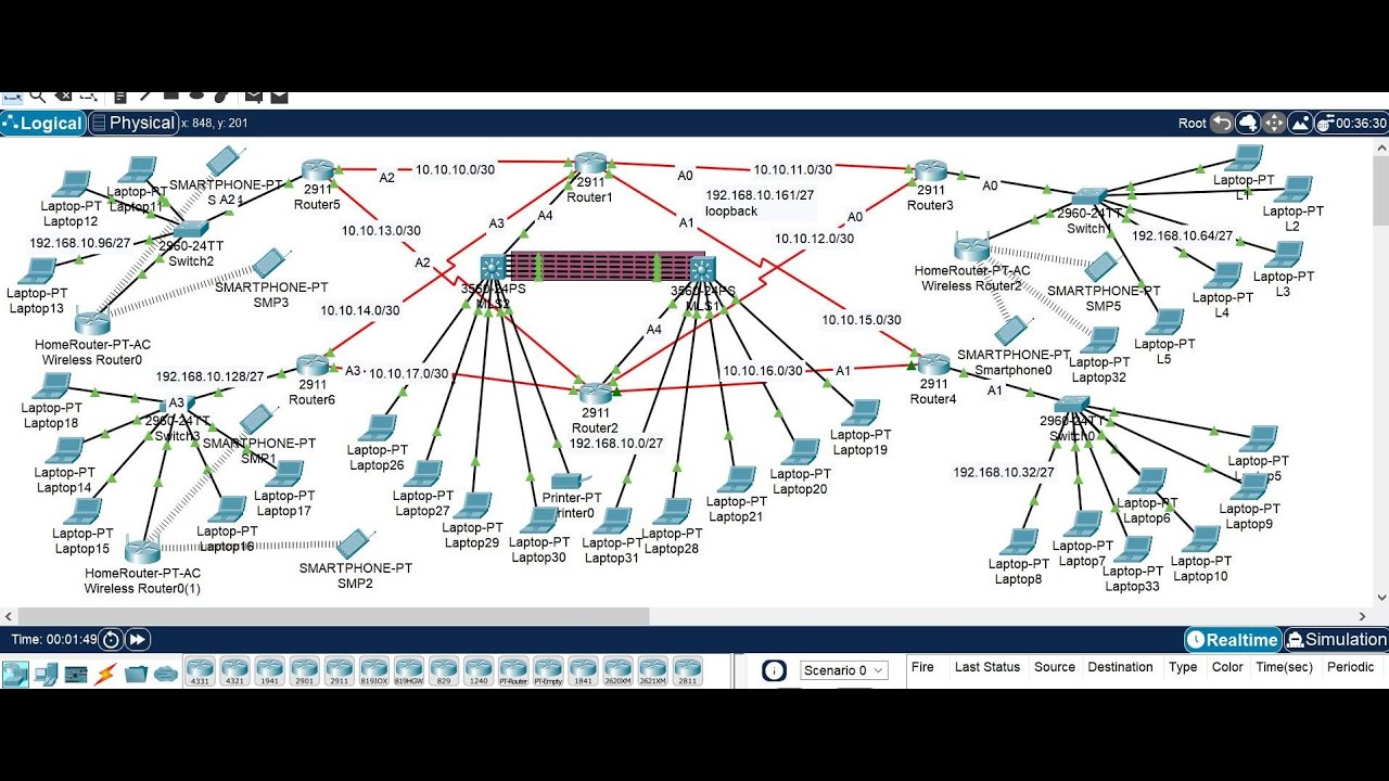 Routing Architecture